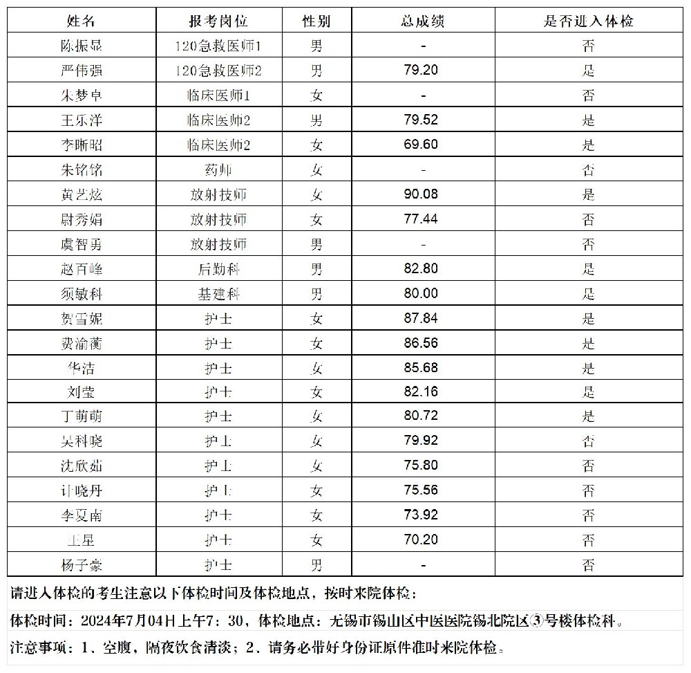 2024公開招聘勞務(wù)派遣工作人員面試成績、總成績及進入體檢人員公示-發(fā)宣傳科_2024成績公示.jpg