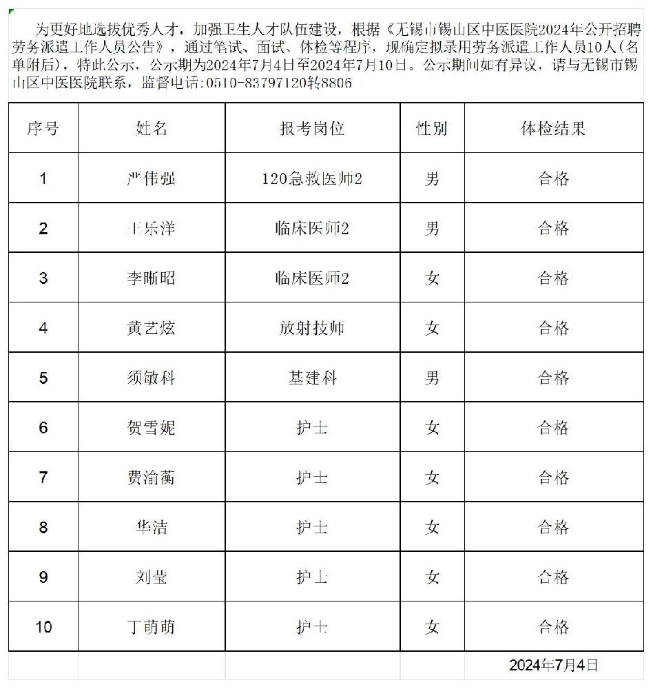 2024公開招聘勞務(wù)派遣工作人員擬錄用名單人員公示(1)_擬錄用.jpg